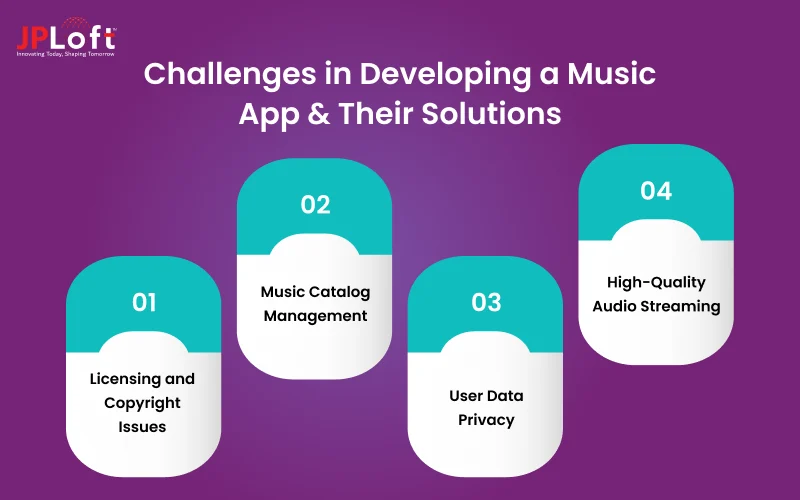 Challenges in Developing a Music App & Their Solutions